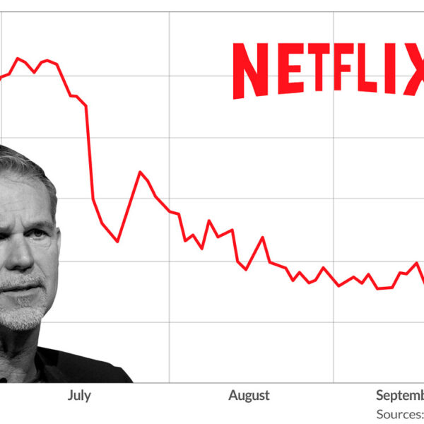 Netflix Loses $15 Billion in Market Value Amid Backlash and Subscriber Uncertainty