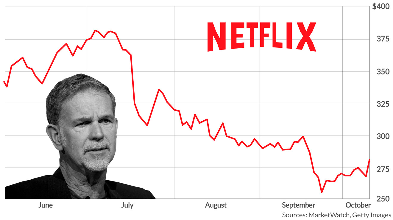 Netflix Loses $15 Billion in Market Value Amid Backlash and Subscriber Uncertainty